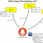 what-does-prometheus-do-1024x610.png